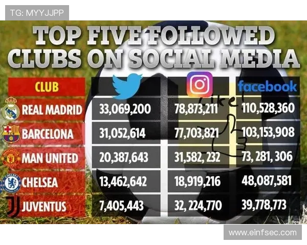 英超Instagram粉丝，足球迷们的社交新宠