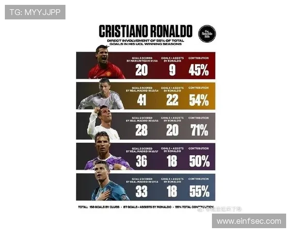 英超C罗与皇马的数据对比