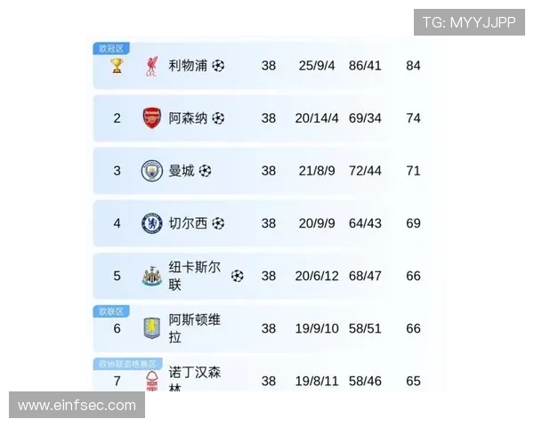 英超app在哪里可以免费观看？